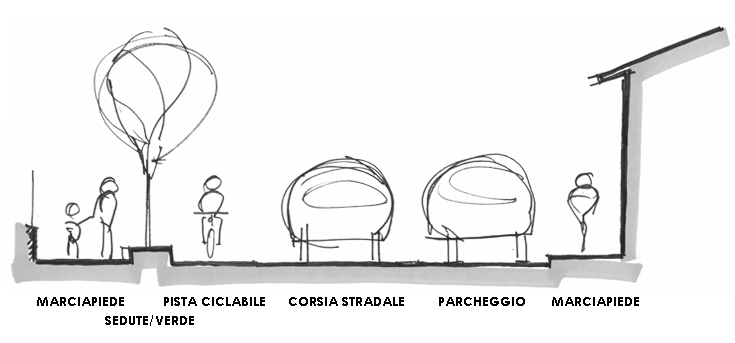 Immagine 4 del Progetto Piazza Bracci